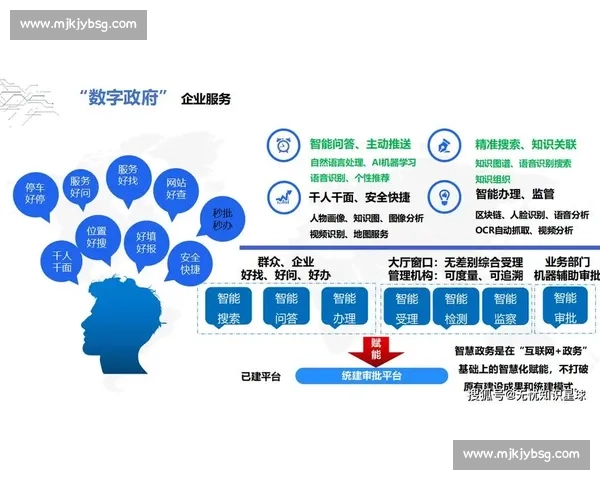 以数字治理为核心推动国家治理体系和治理能力现代化的新路径研究