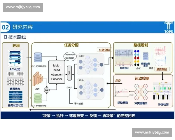 基于概率分析视角的复杂系统决策与风险评估新方法研究框架构建与应用探索