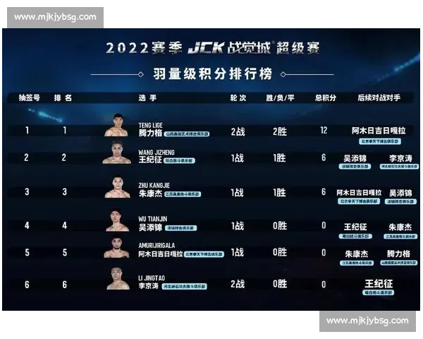 团战激战正酣 热血对决开启 引爆全场竞技激情