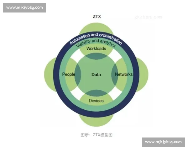 以风险防范为核心的企业管理策略与实施路径探索