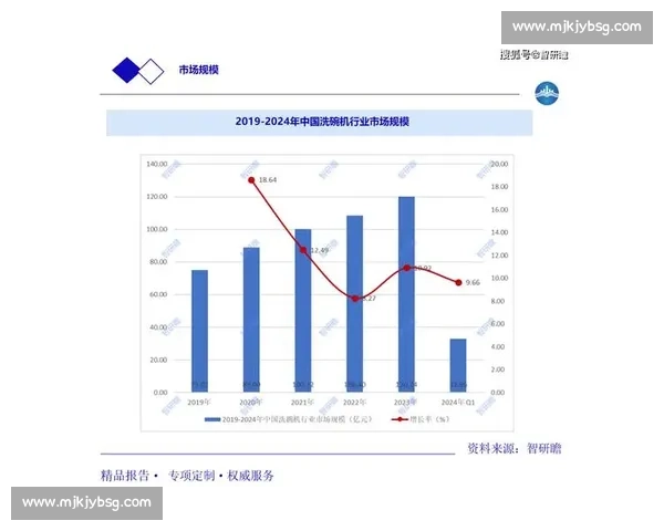 基于行业标准的创新发展趋势与未来前景分析报告 基于行业标准的创新发展趋势与未来前景分析报告